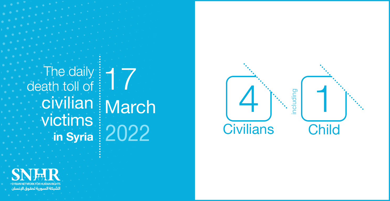 death toll of civilian victims in Syria on 17-3-2022