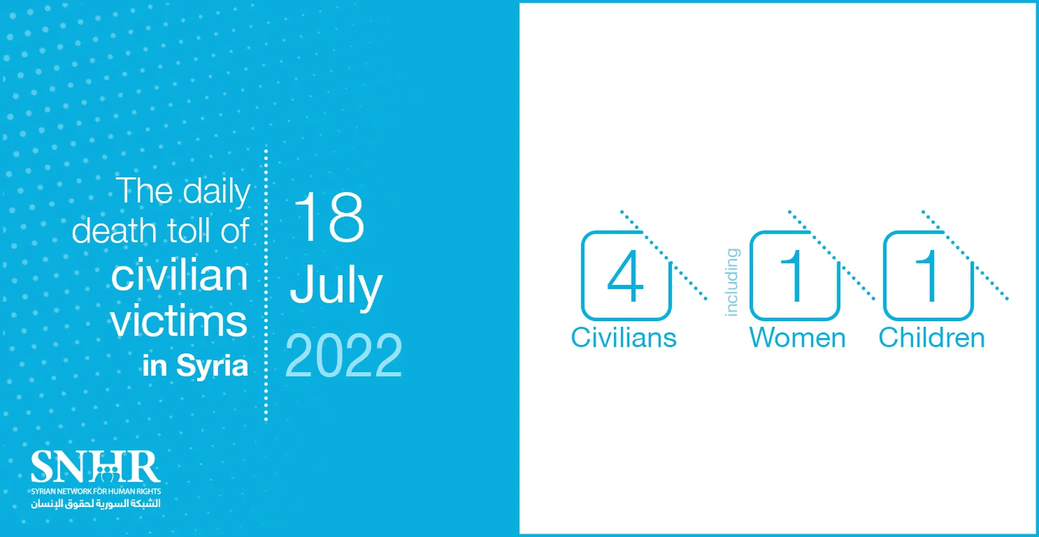 Civilians victims toll in Syria, July 18, 2022