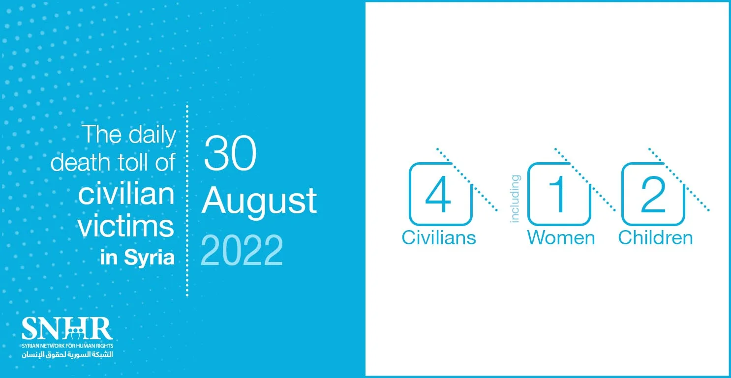 Civilians victims toll in Syria, August 30, 2022