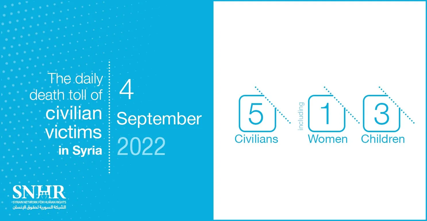 Civilians victims toll in Syria, September 4, 2022