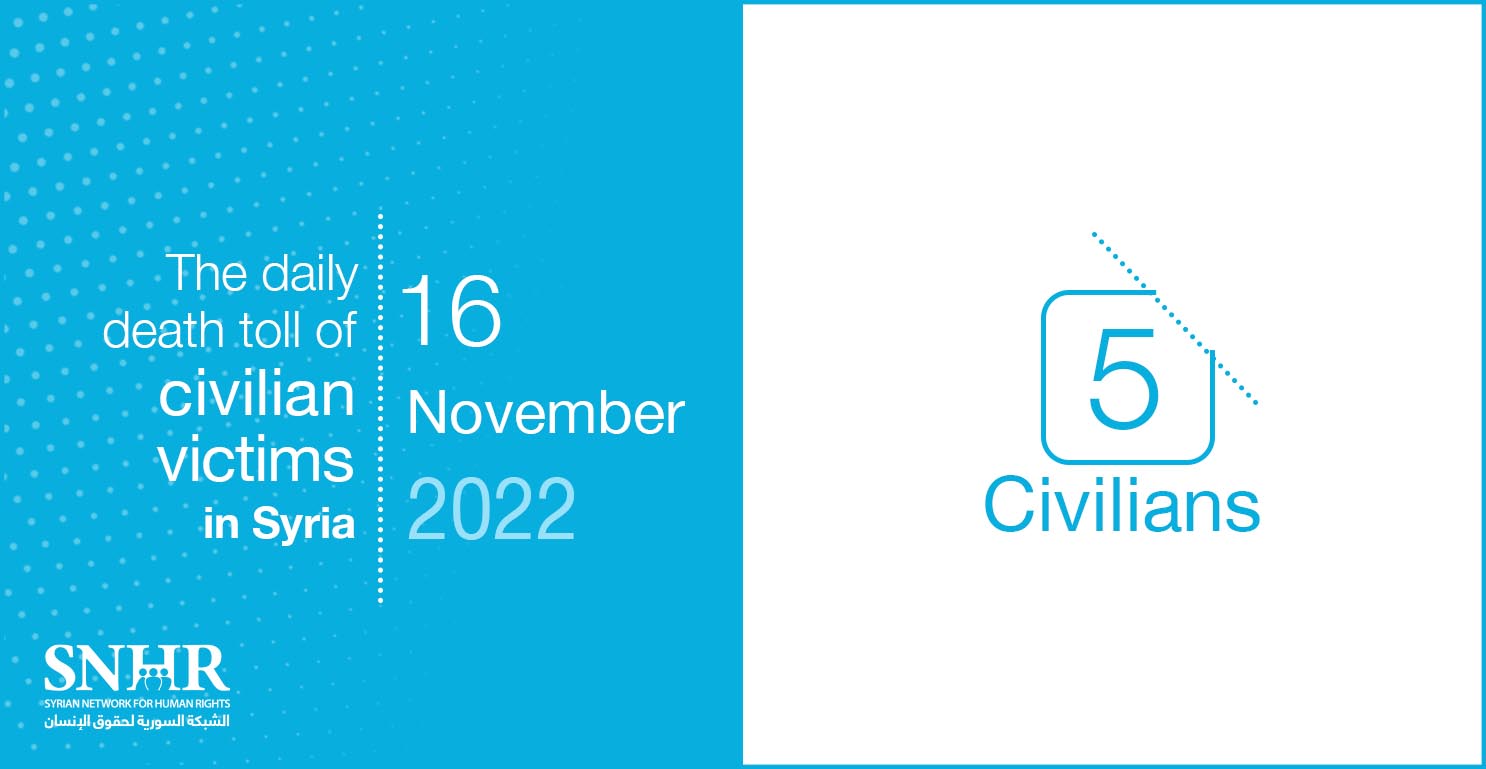 The daily death toll of civilian victims in Syria on November 16, 2022