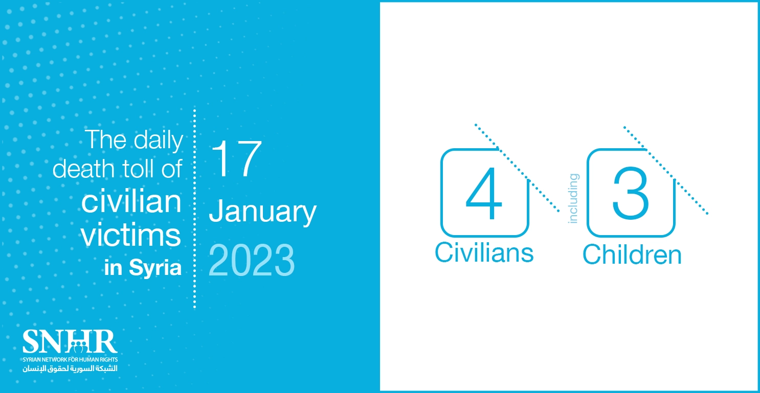 The daily death toll of civilian victims in Syria on January 17, 2023