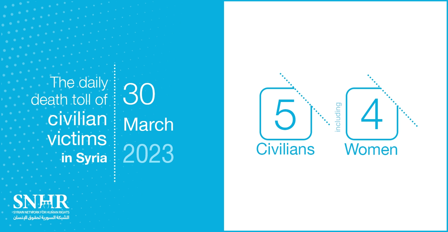 The daily death toll of civilian victims in Syria on March 30, 2023