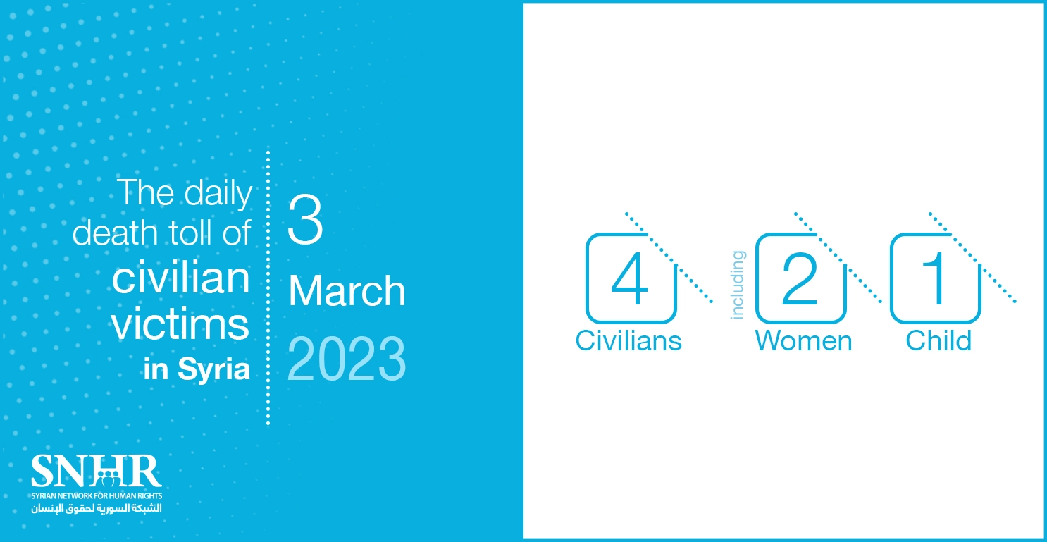 The daily death toll of civilian victims in Syria on March 3, 2023