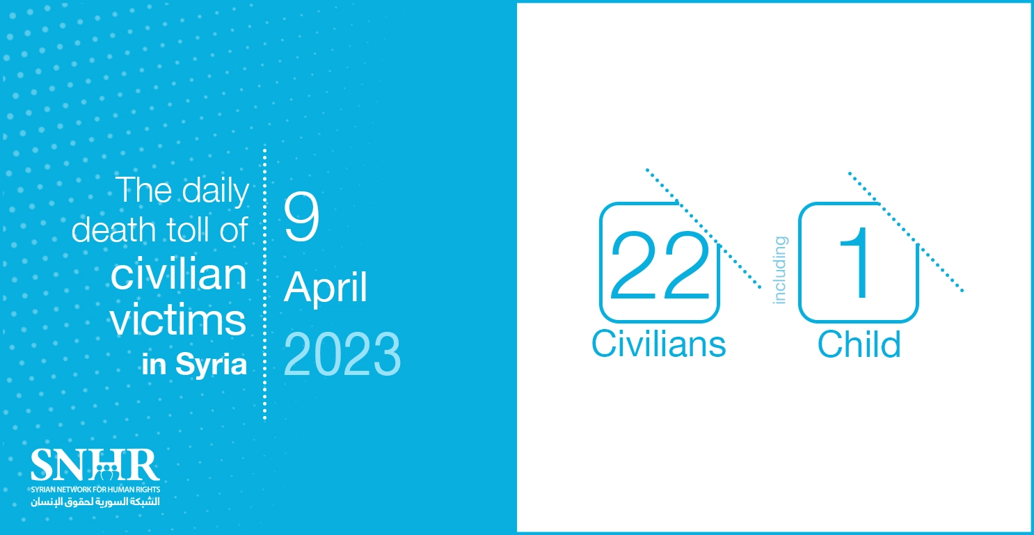 The daily death toll of civilian victims in Syria on April 9, 2023