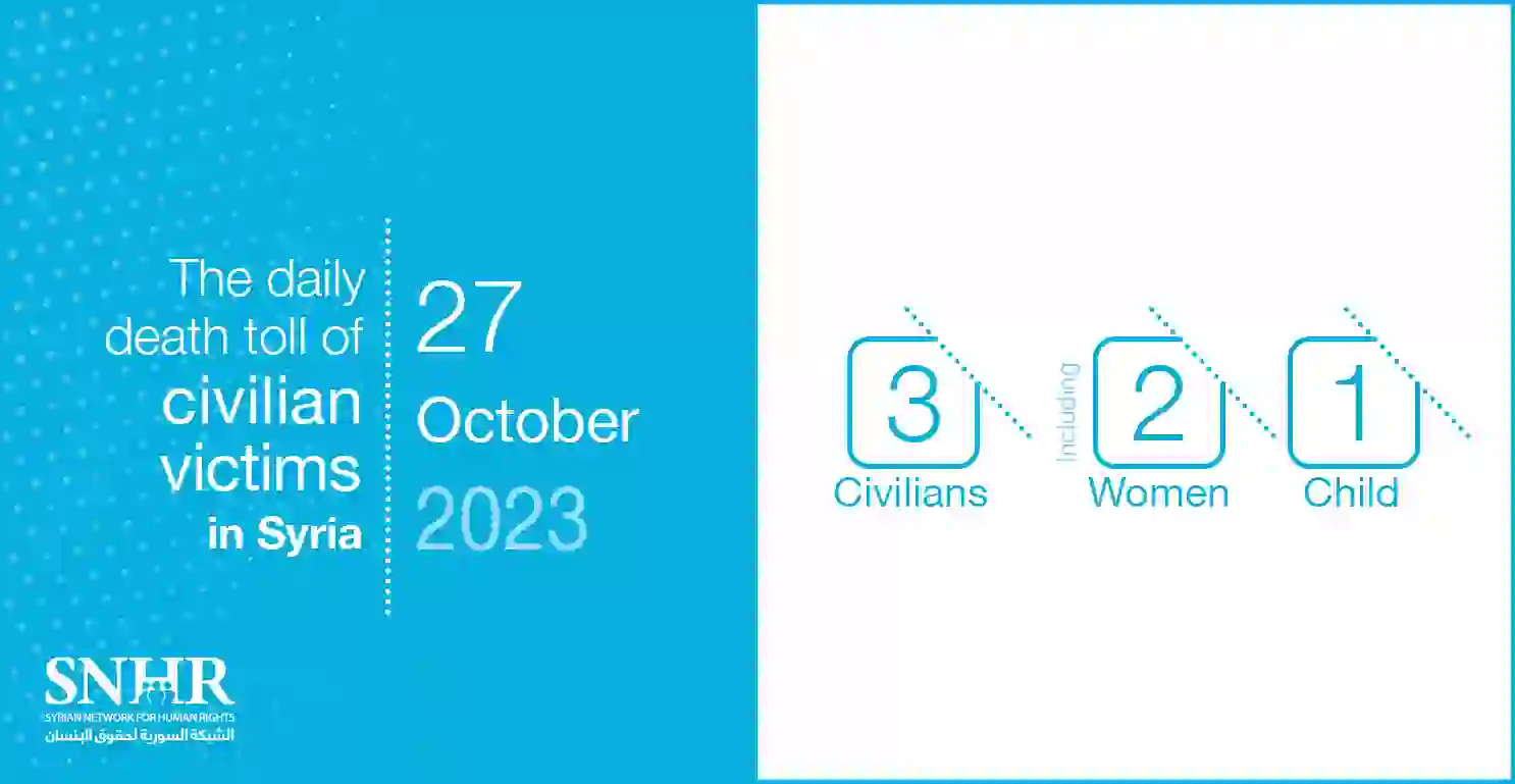 The daily death toll of civilian victims in Syria on October 27, 2023
