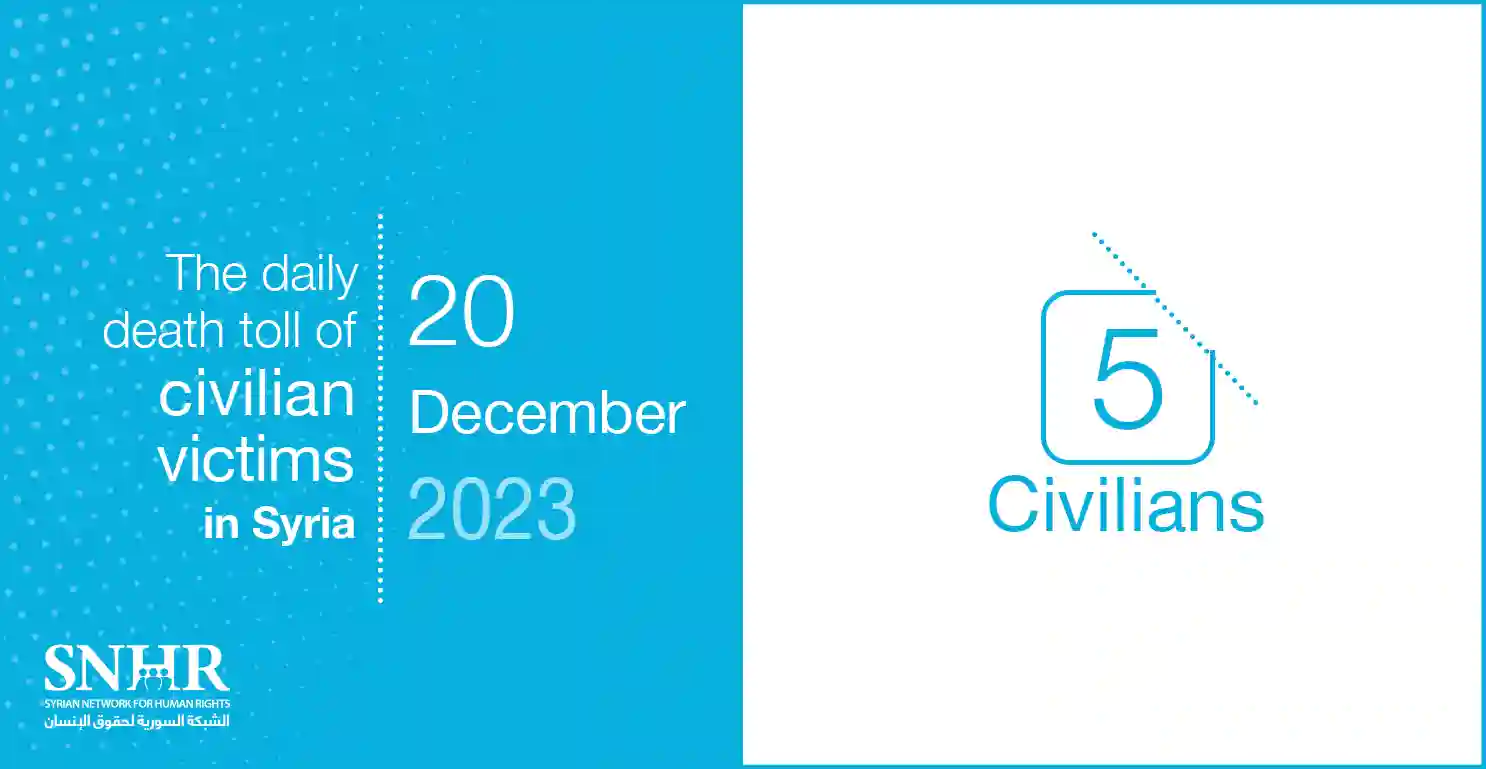 The daily death toll of civilian victims in Syria on December 20, 2023