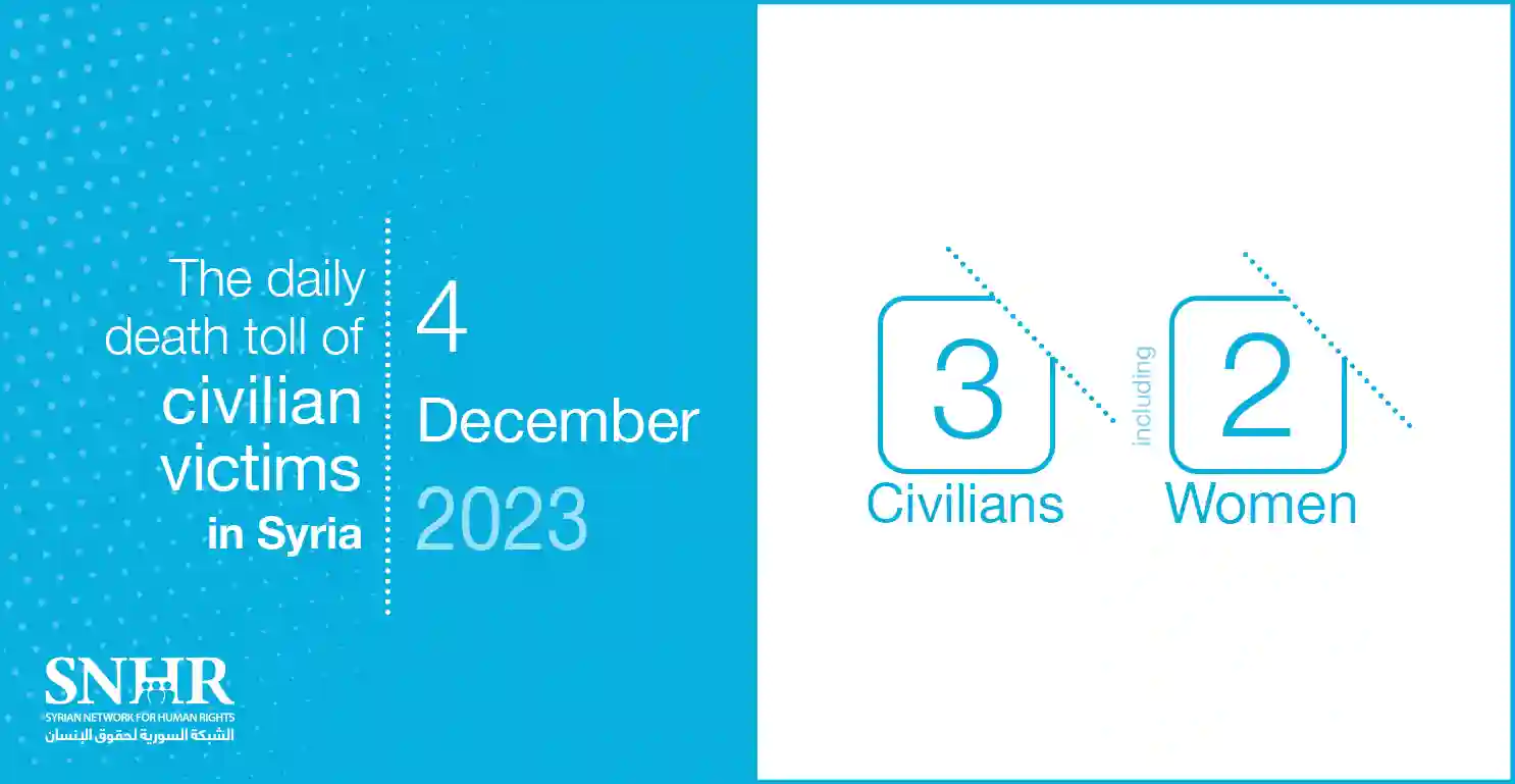 The daily death toll of civilian victims in Syria on December 4, 2023
