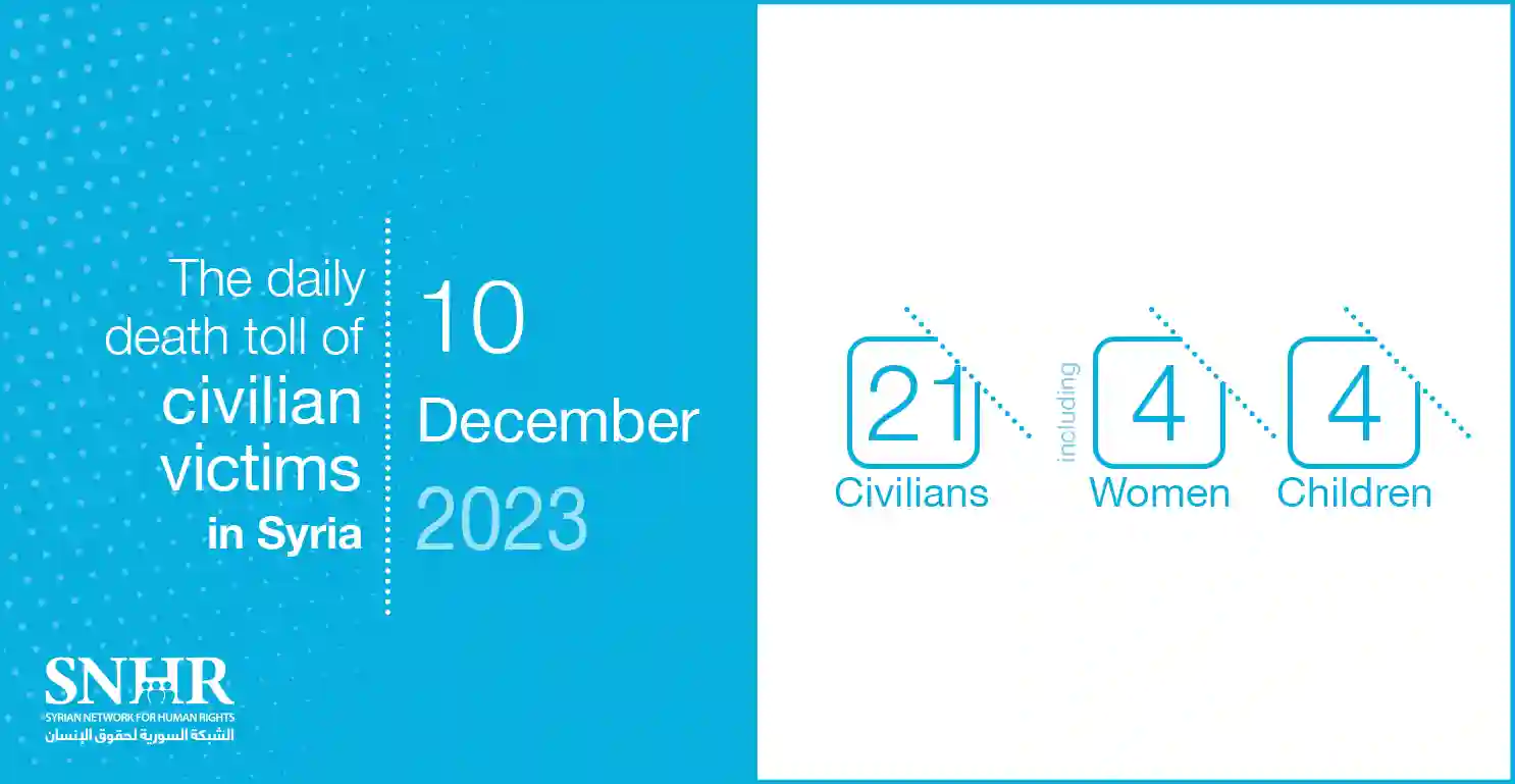The daily death toll of civilian victims in Syria on December 10, 2023
