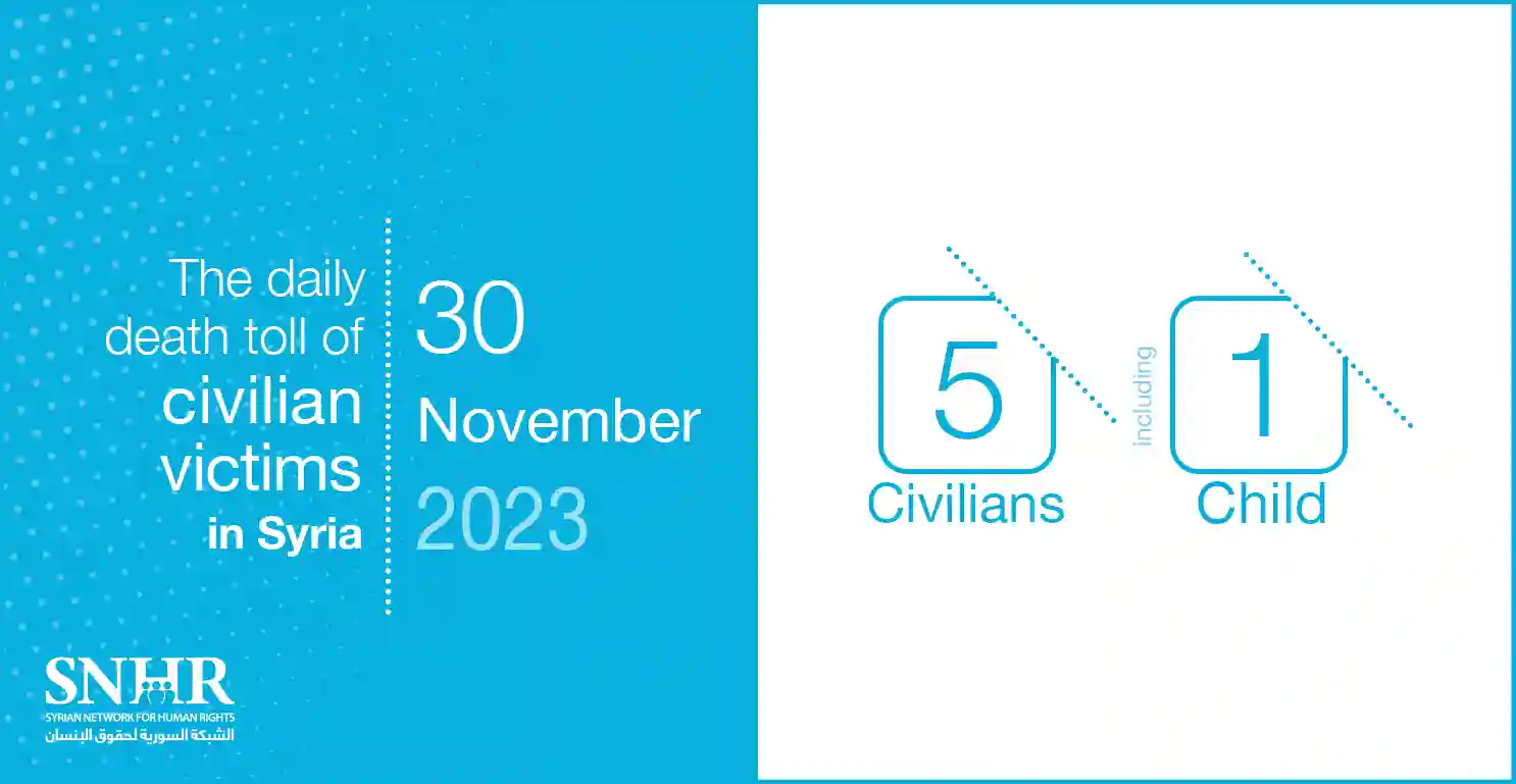 The daily death toll of civilian victims in Syria on November 30, 2023
