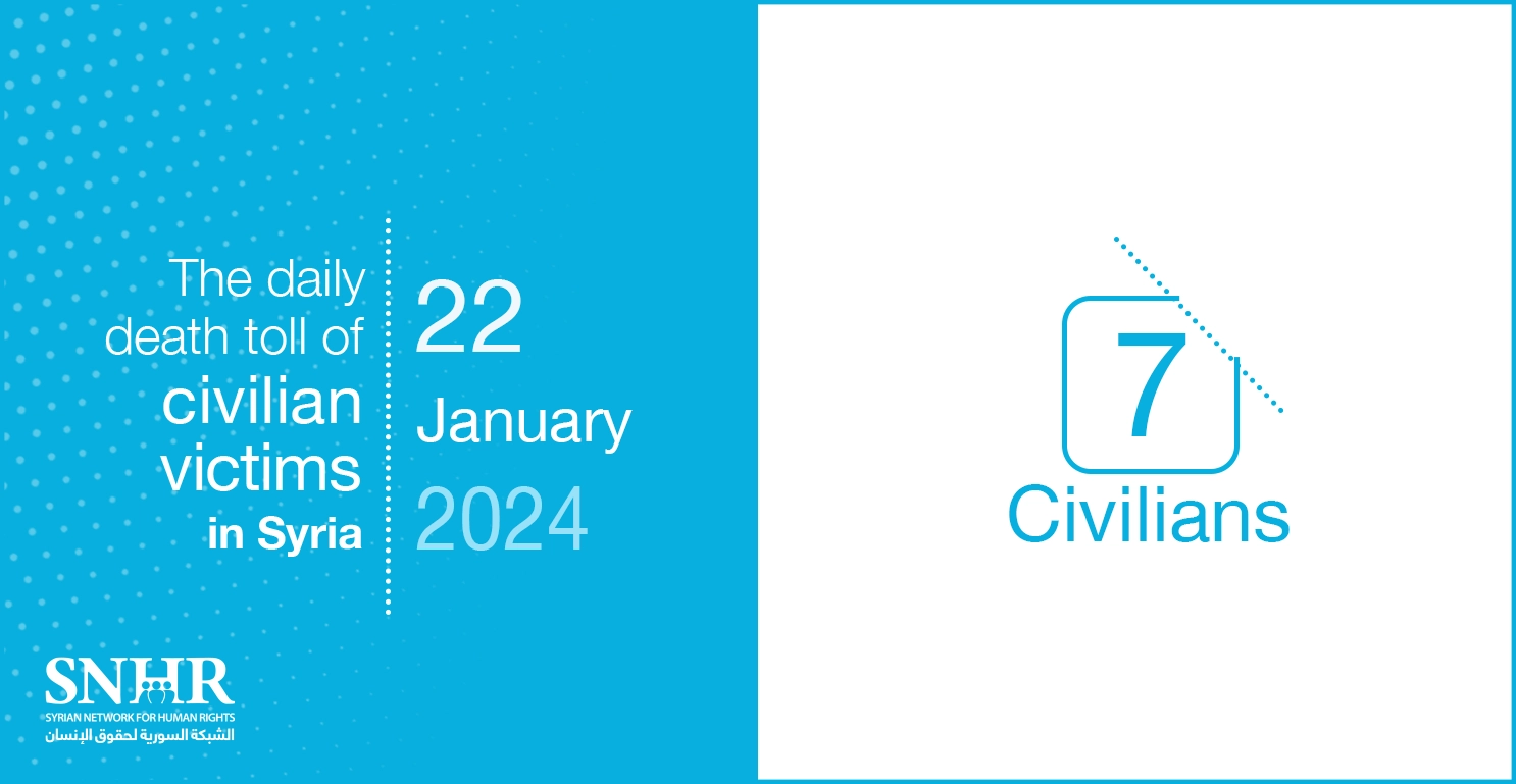 The daily death toll of civilian victims in Syria on January 22, 2024