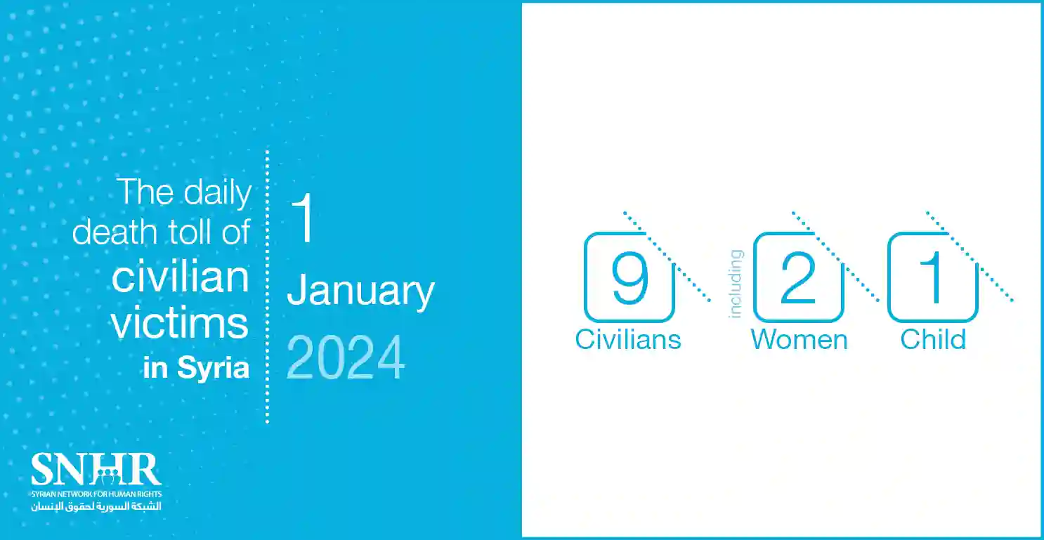 The daily death toll of civilian victims in Syria on January 1, 2024

