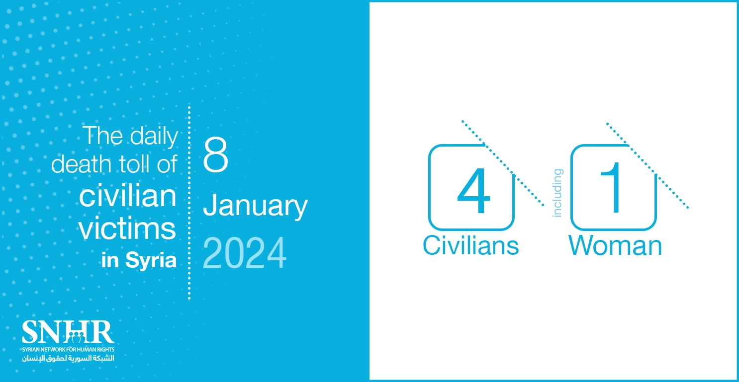 The daily death toll of civilian victims in Syria on January 8, 2024
