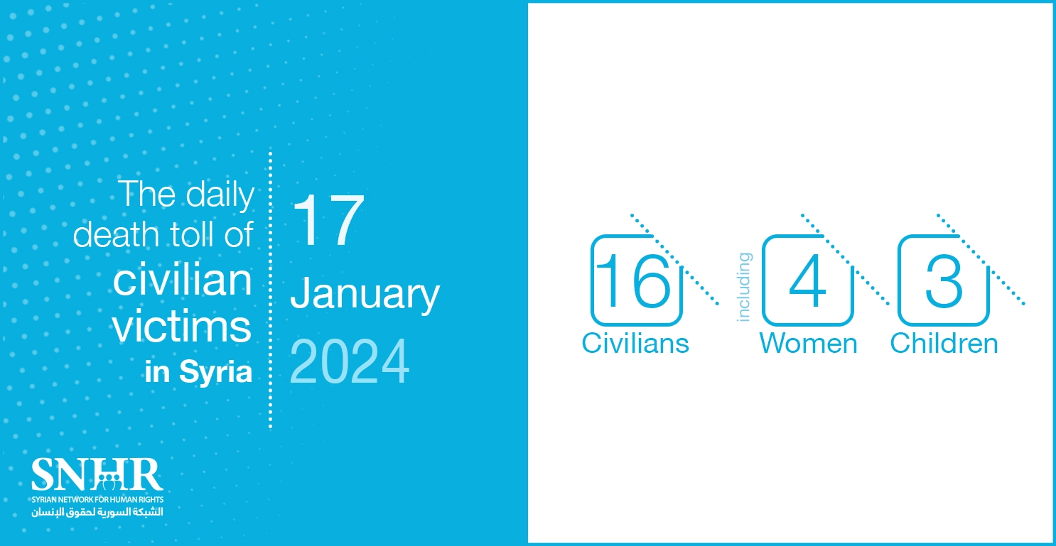 The daily death toll of civilian victims in Syria on January 17, 2024
