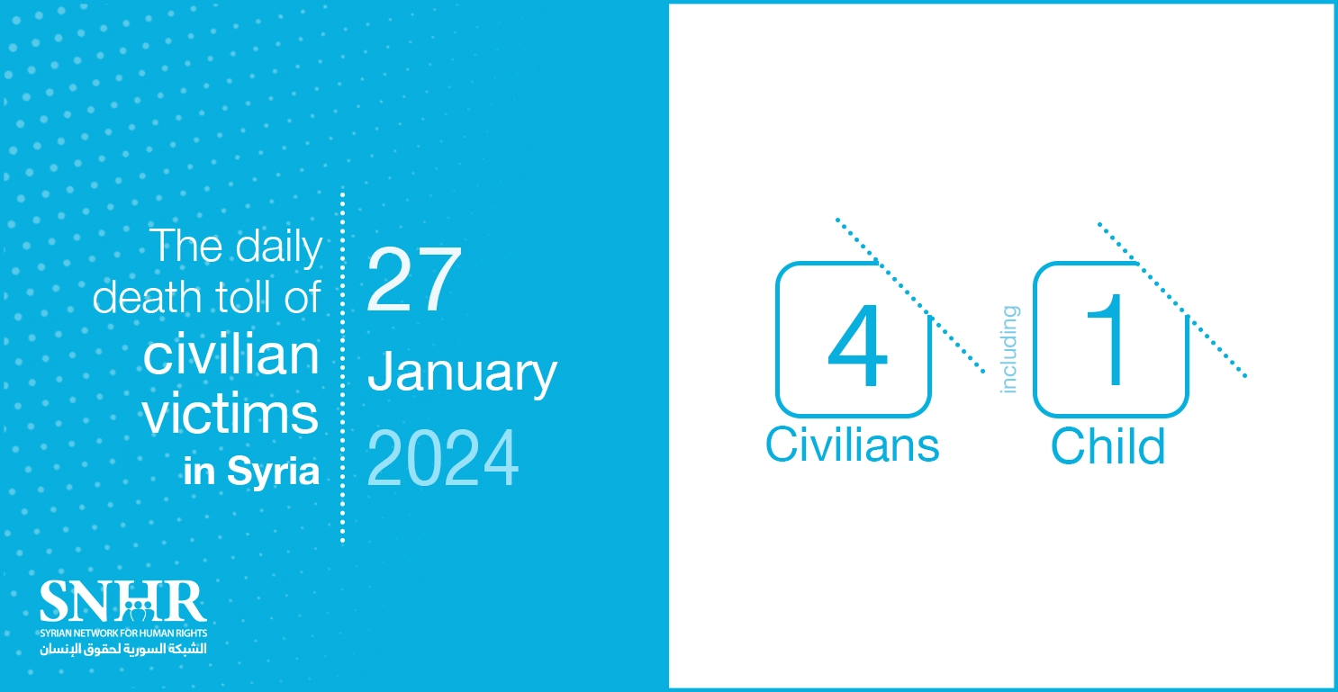 The daily death toll of civilian victims in Syria on January 27, 2024