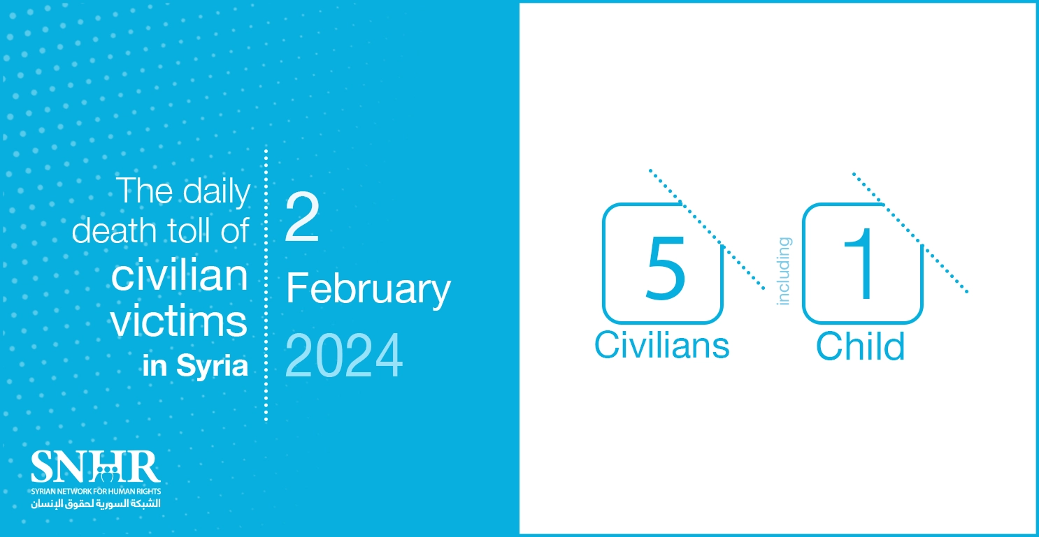 The daily death toll of civilian victims in Syria on February 2, 2024