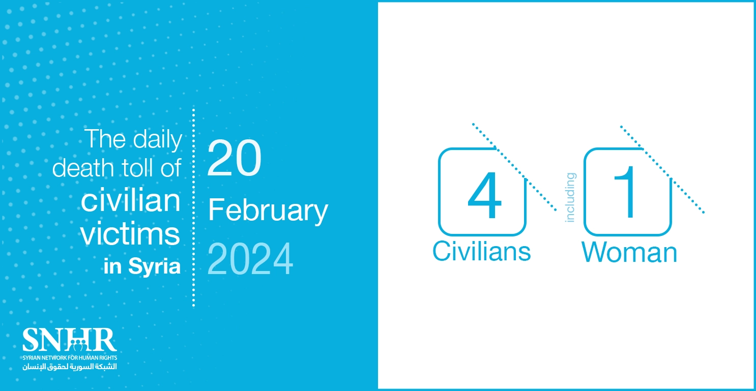 The daily death toll of civilian victims in Syria on February 20, 2024