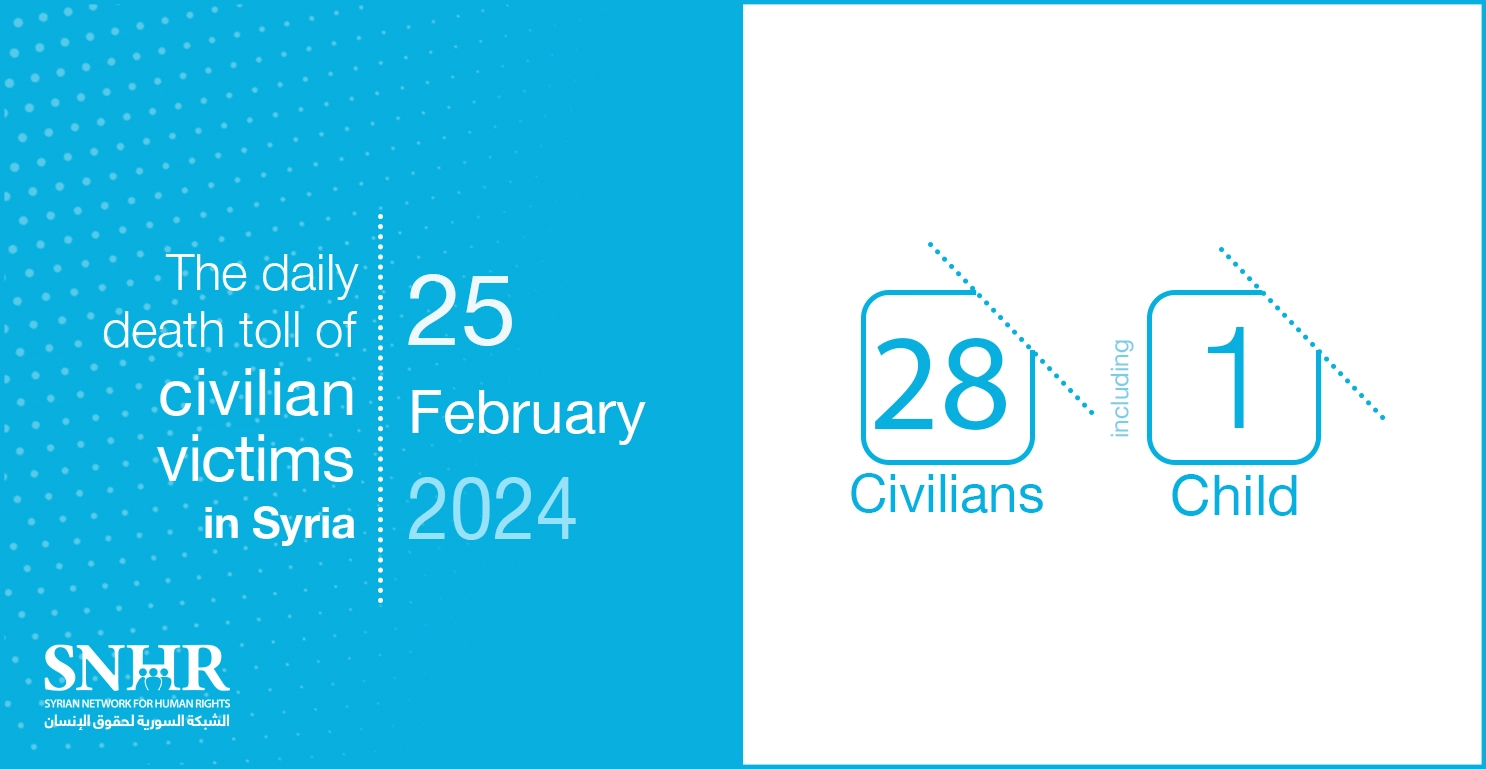 The daily death toll of civilian victims in Syria on February 25, 2024