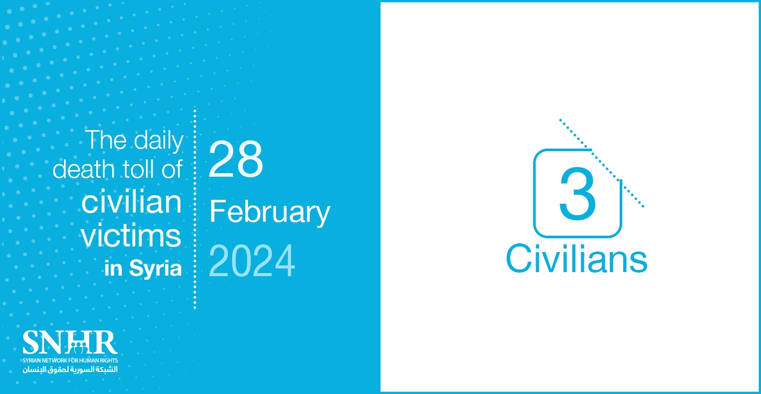 The daily death toll of civilian victims in Syria on February 28, 2024