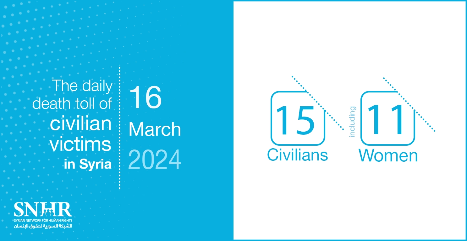 The daily death toll of civilian victims in Syria on March 16, 2024
