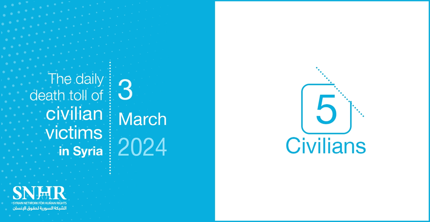 The daily death toll of civilian victims in Syria on March 3, 2024