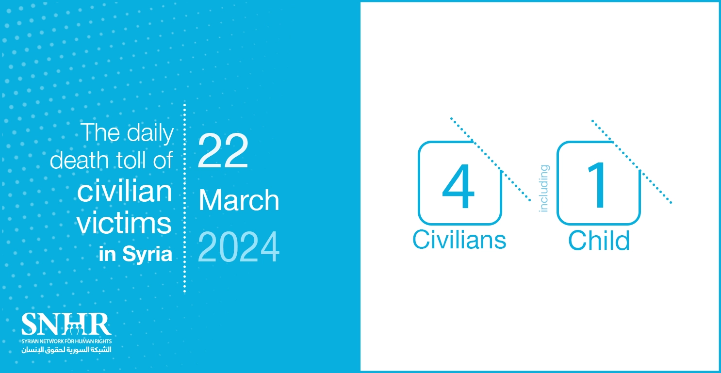 The daily death toll of civilian victims in Syria on March 22, 2024