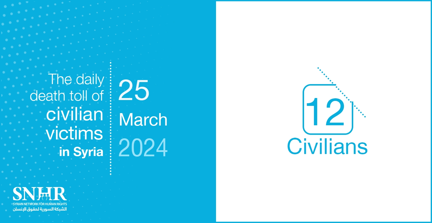 The daily death toll of civilian victims in Syria on March 25, 2024