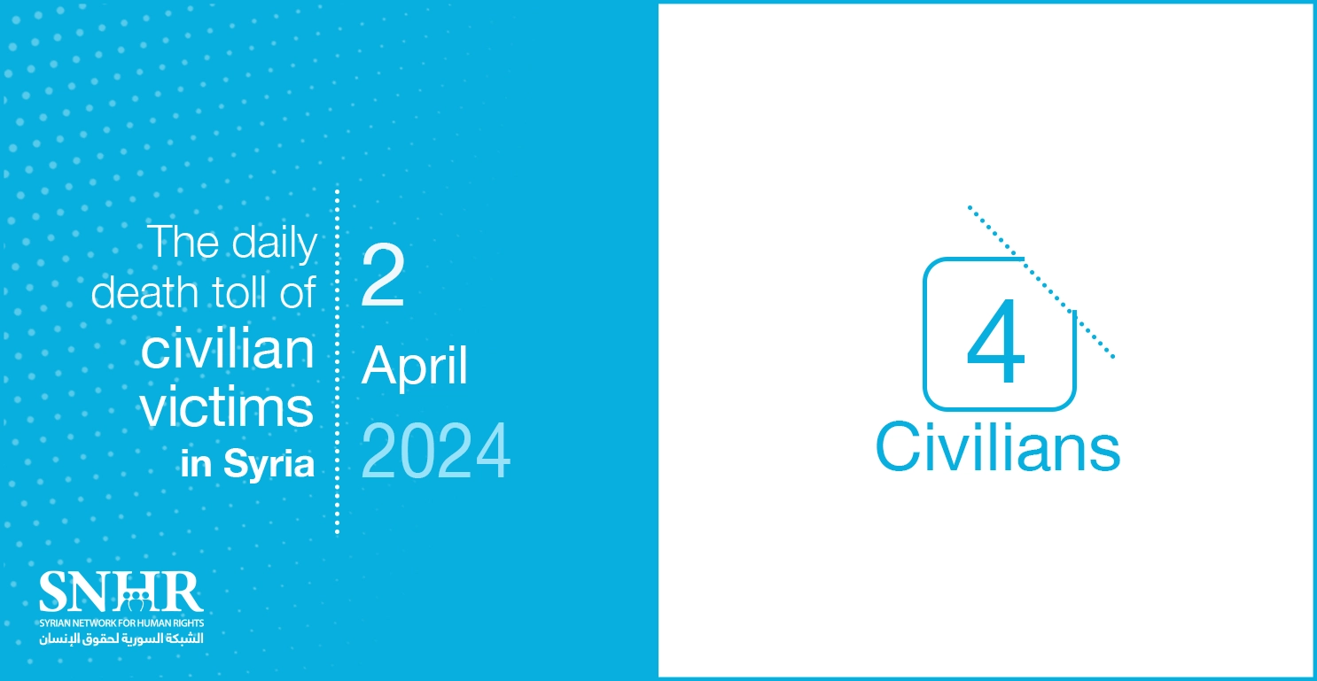 The daily death toll of civilian victims in Syria on April 2, 2024