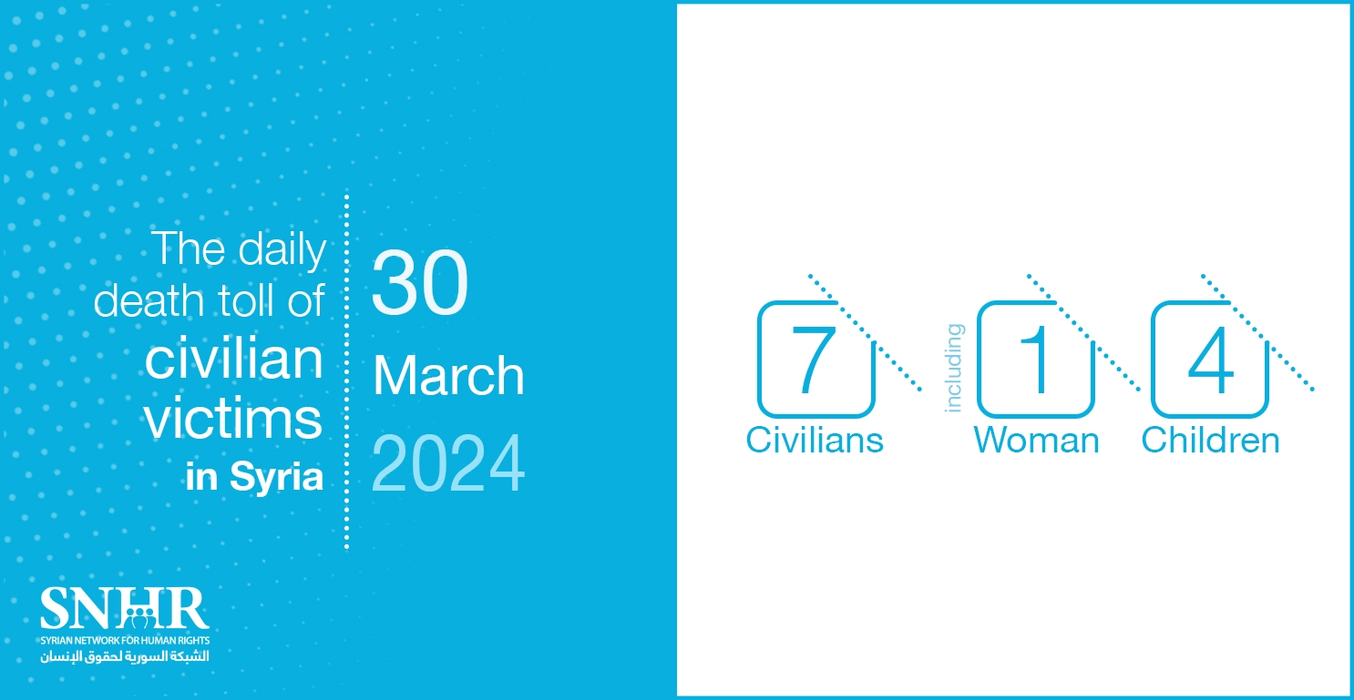 The daily death toll of civilian victims in Syria on March 30, 2024