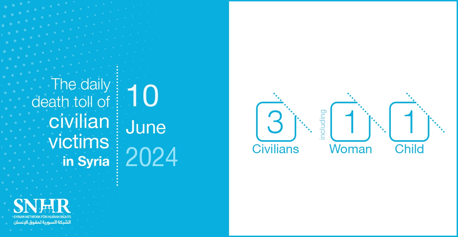 The daily death toll of civilian victims in Syria on June 10, 2024