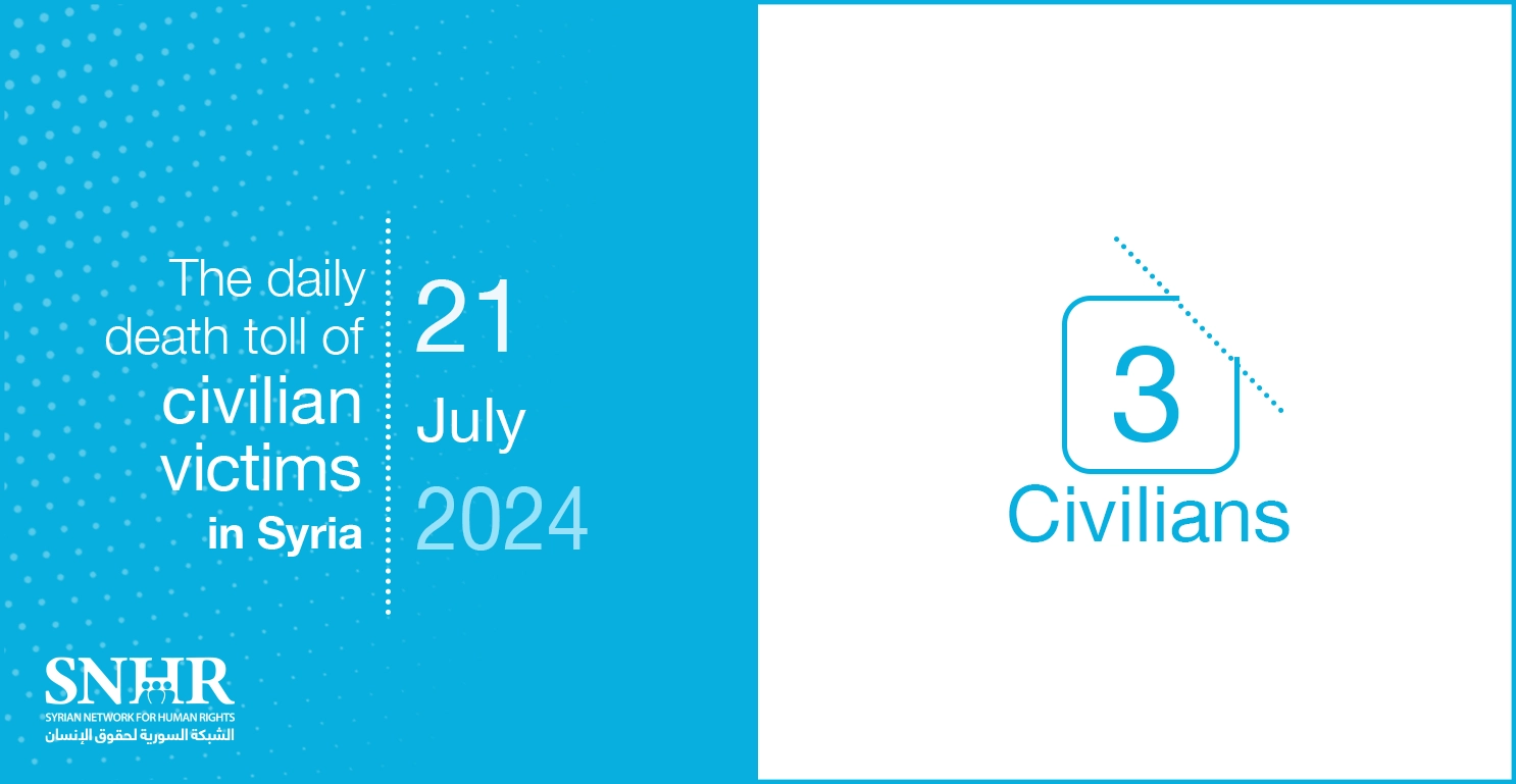 The daily death toll of civilian victims in Syria on July 21, 2024
