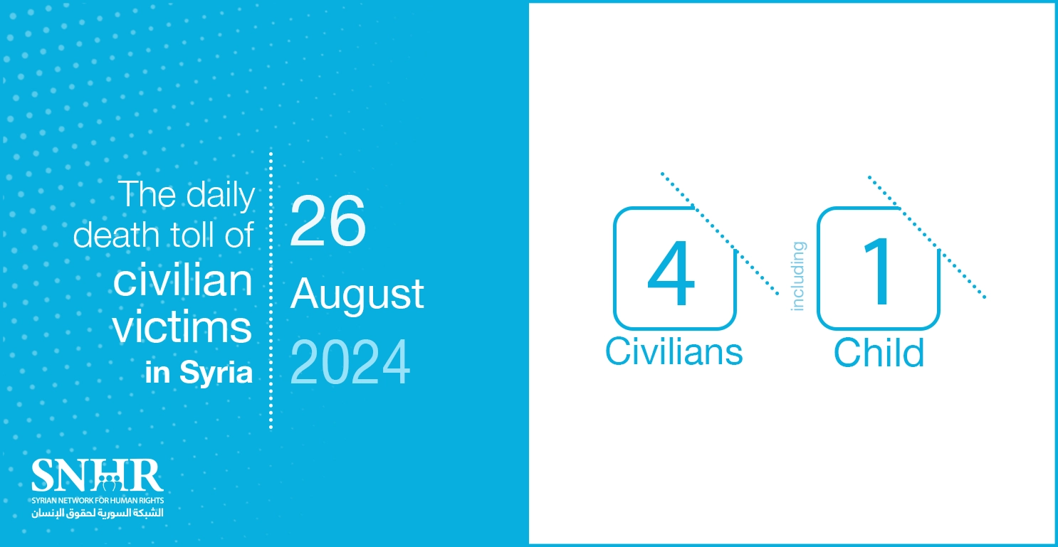 The daily death toll of civilian victims in Syria on August 26, 2024