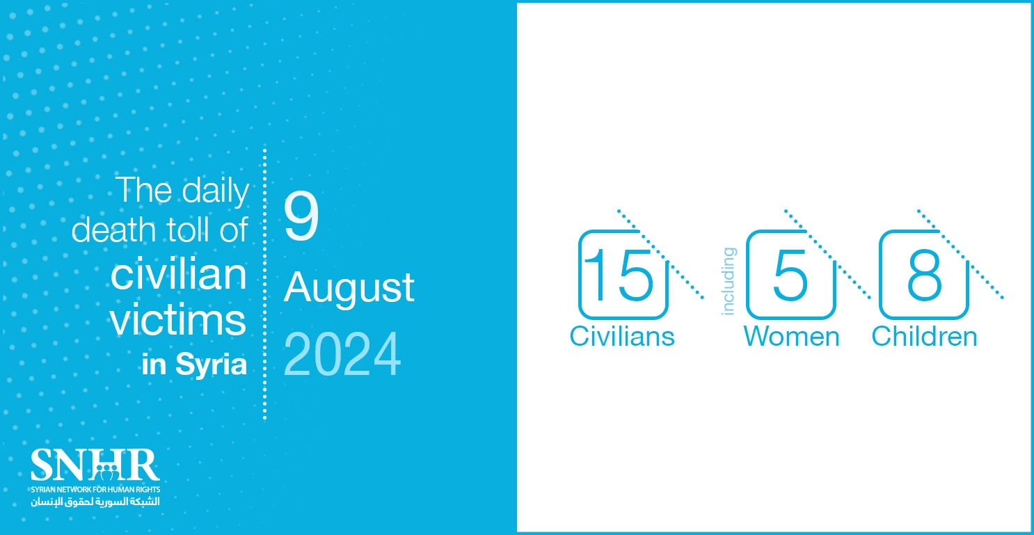 The daily death toll of civilian victims in Syria on August 9, 2024