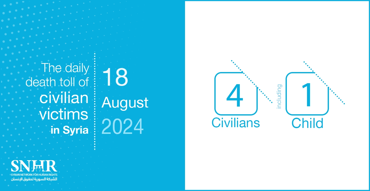 The daily death toll of civilian victims in Syria on August 18, 2024