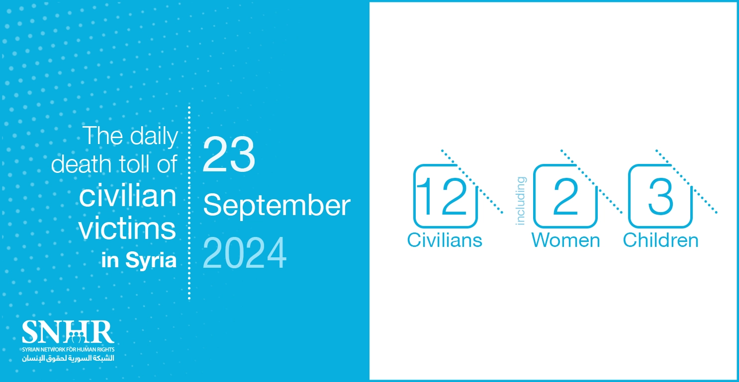 The daily death toll of civilian victims in Syria on September 23, 2024