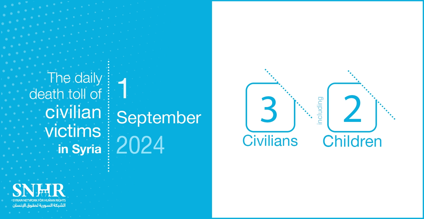 The daily death toll of civilian victims in Syria on September 1, 2024