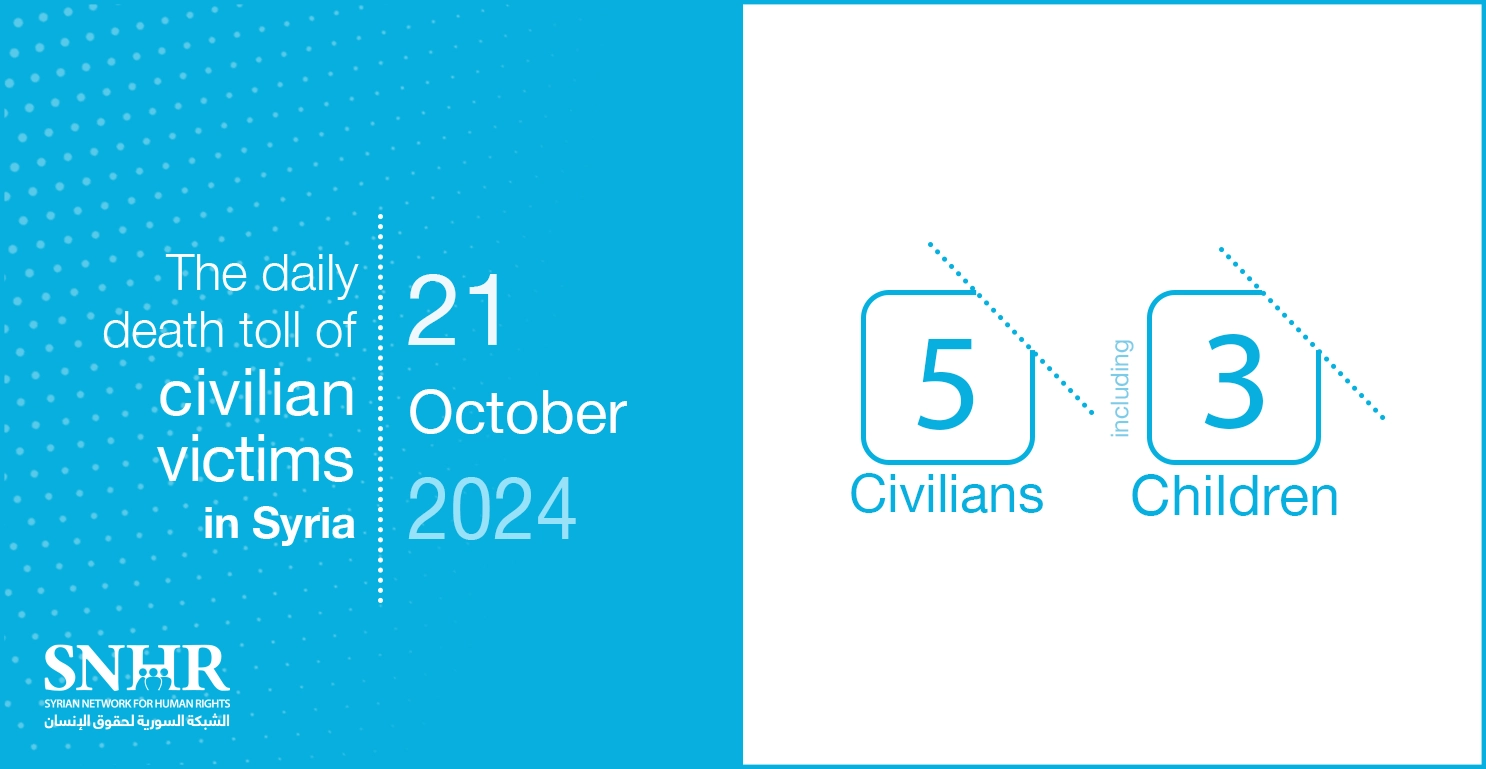 The daily death toll of civilian victims in Syria on October 21, 2024