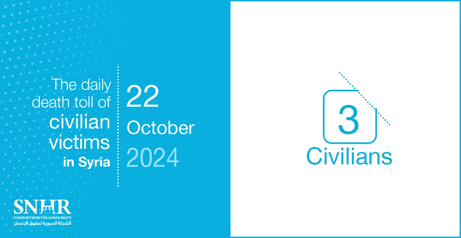 The daily death toll of civilian victims in Syria on October 22, 2024