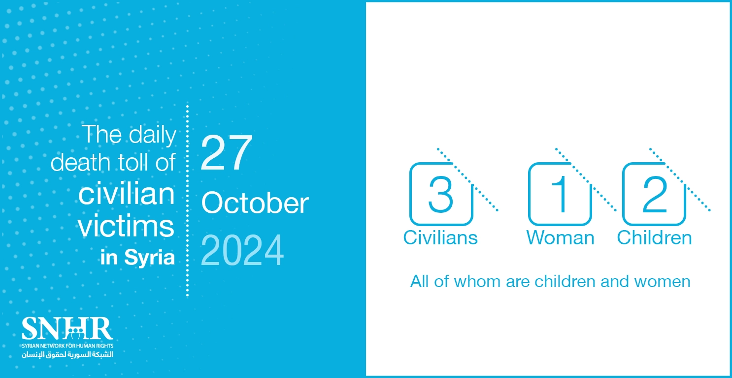 The daily death toll of civilian victims in Syria on October 27, 2024