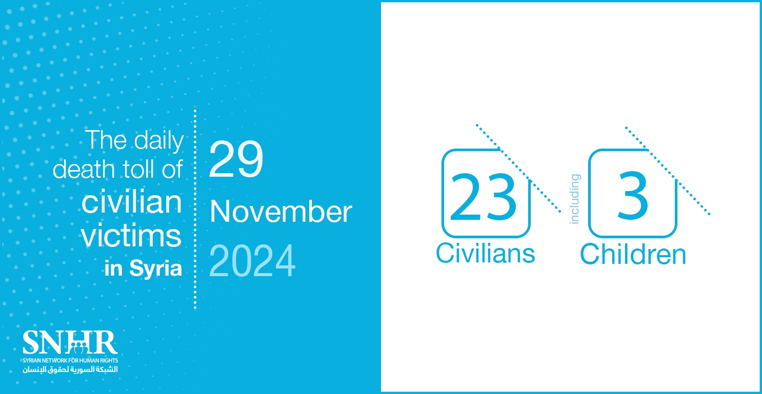 The daily death toll of civilian victims in Syria on November 29, 2024