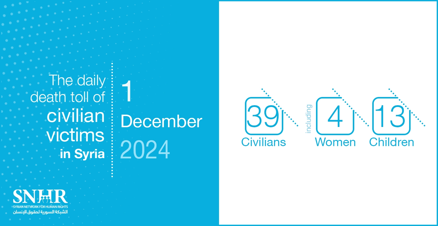 The daily death toll of civilian victims in Syria on December 1, 2024