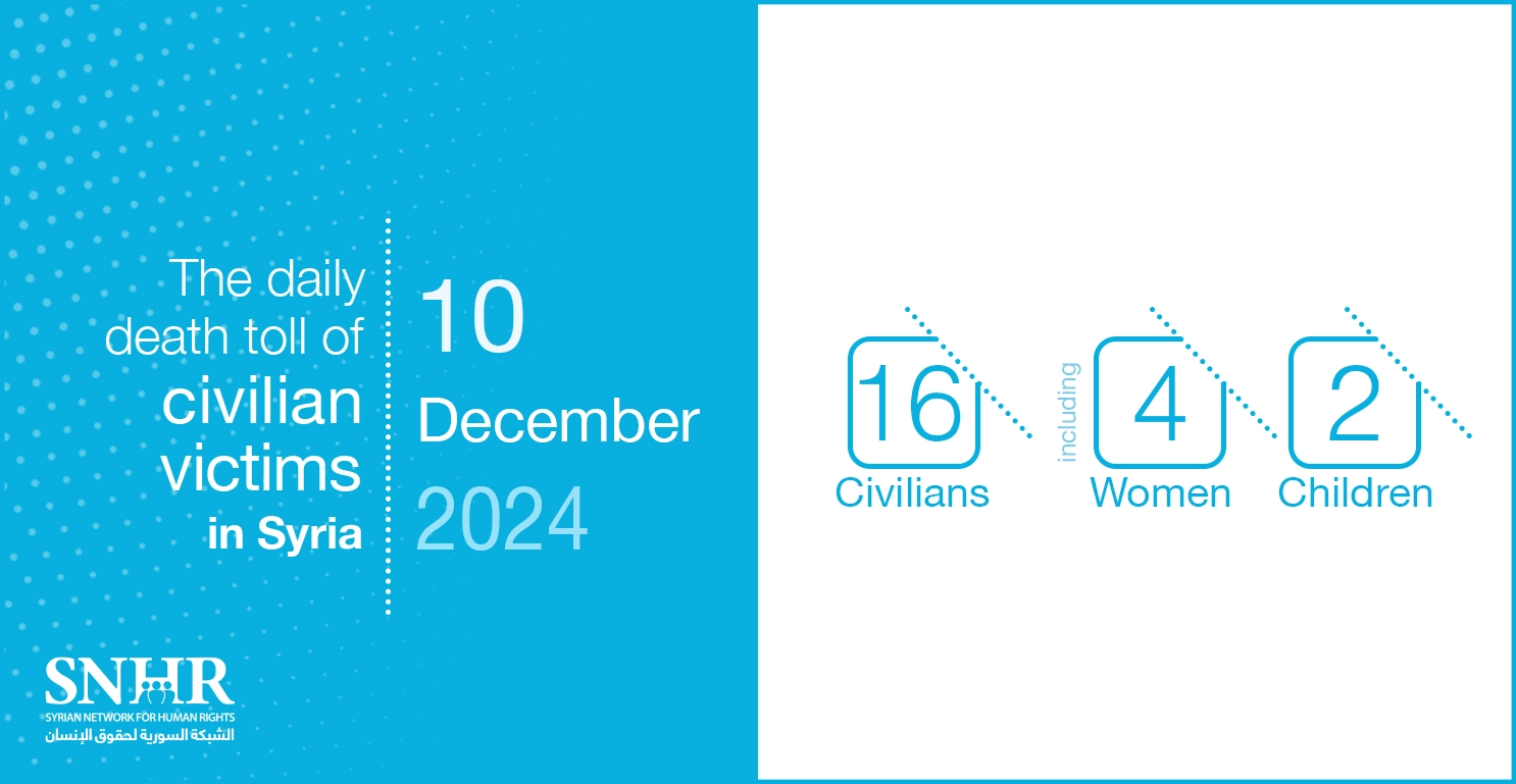 The daily death toll of civilian victims in Syria on December 10, 2024