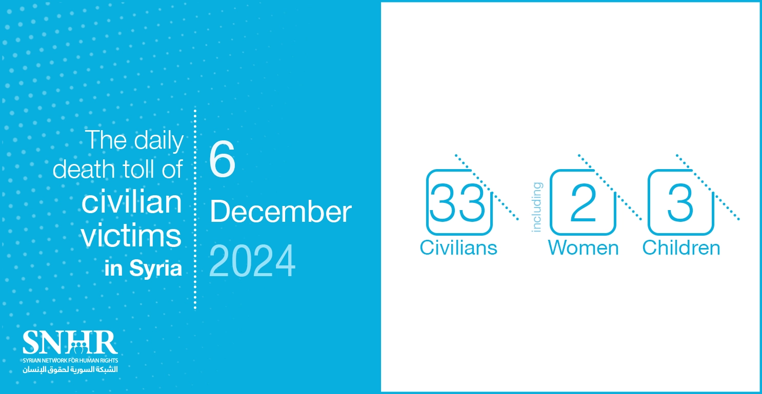 The daily death toll of civilian victims in Syria on December 6, 2024