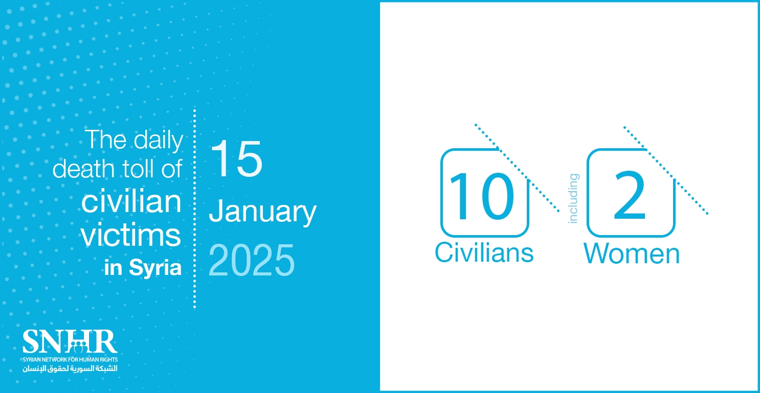 The daily death toll of civilian victims in Syria on January 15, 2025