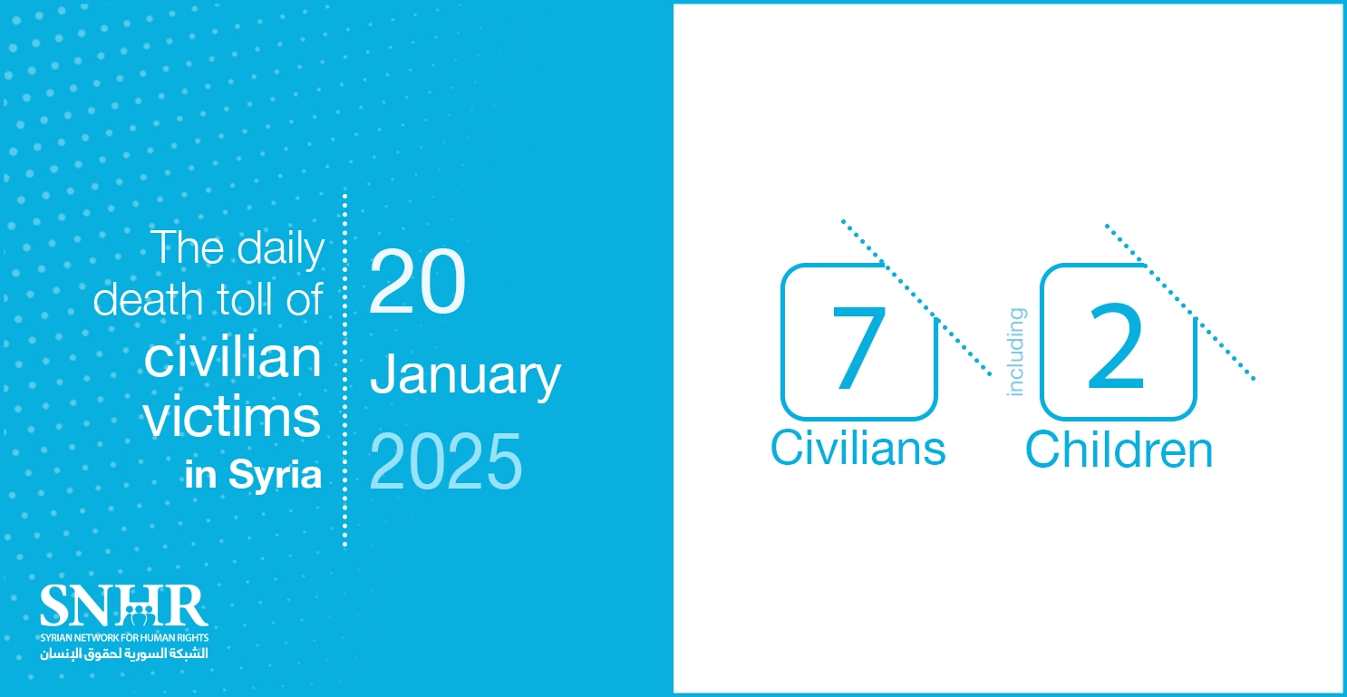 The daily death toll of civilian victims in Syria on January 20, 2025