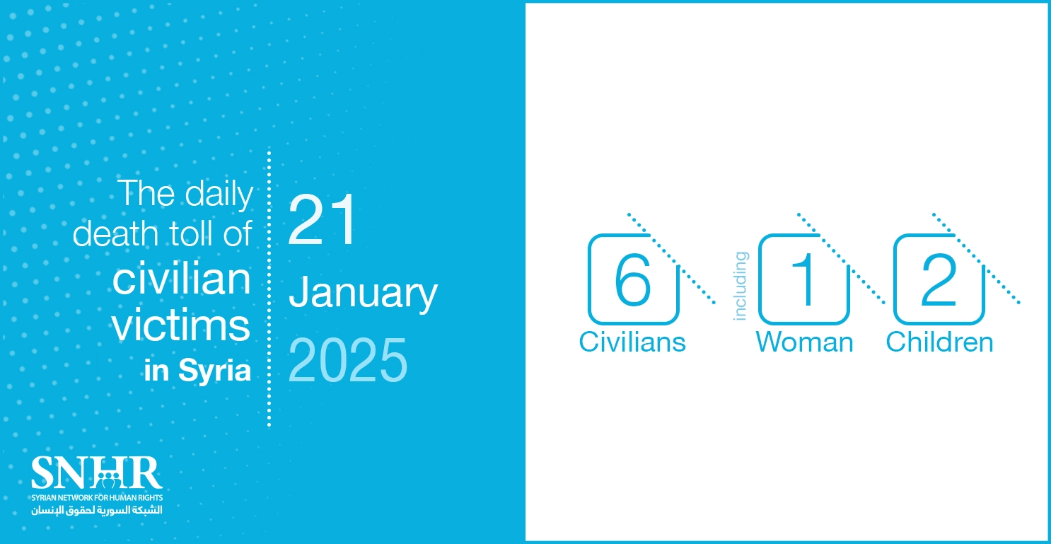 The daily death toll of civilian victims in Syria on January 21, 2025