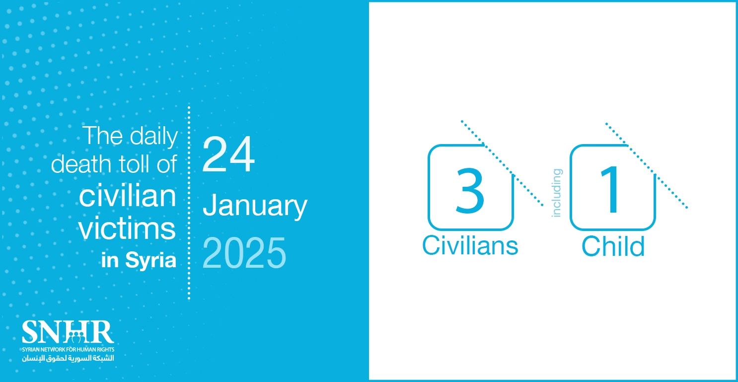 The daily death toll of civilian victims in Syria on January 24, 2025