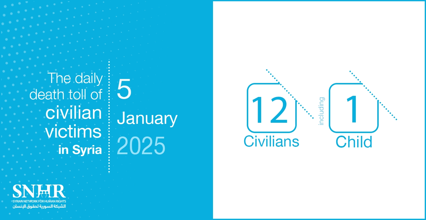 The daily death toll of civilian victims in Syria on January 5, 2024