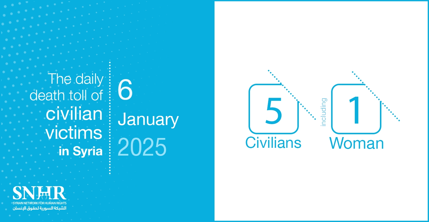 The daily death toll of civilian victims in Syria on January 6, 2025