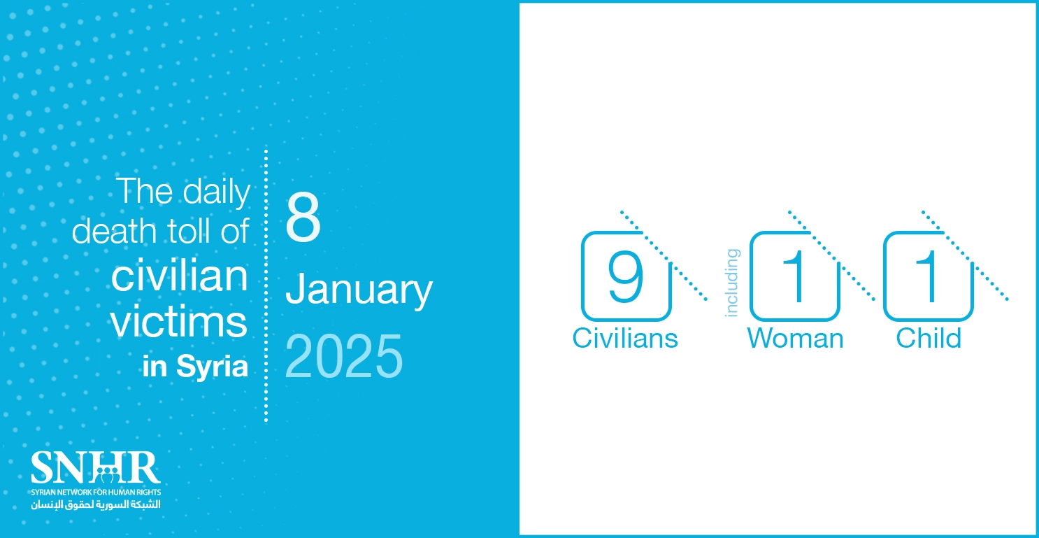 The daily death toll of civilian victims in Syria on January 8, 2025